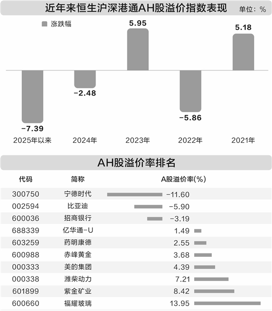 互盈在线 港股优质资产获认可 H股较A股溢价例子渐多
