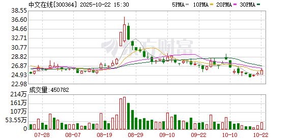 大圣证券 中文在线：与泡泡玛特旗下共鸣GONG就热门IP《罗小黑战记》达成联名合作