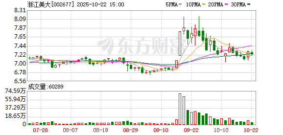 天宇优配  浙江美大跨界布局智能驾驶 1.1亿元投资魔视智能